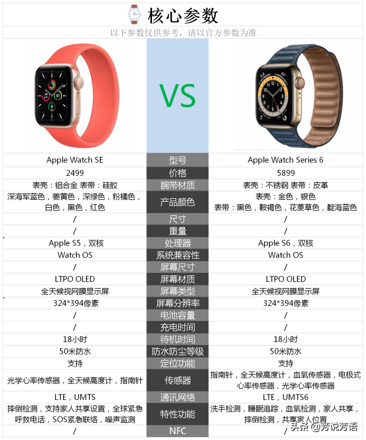 2020年有哪些苹果智能手表值得购买？