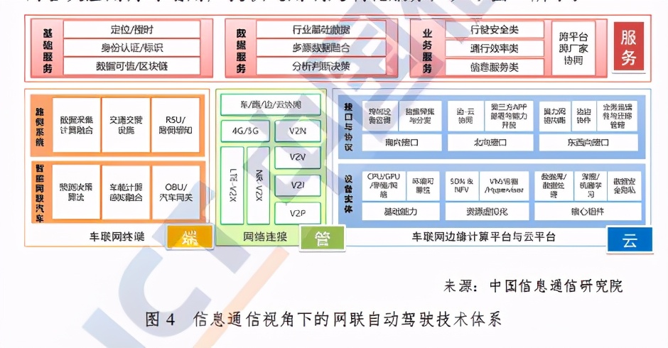 中国信通院车联网白皮书（网联自动驾驶分册）