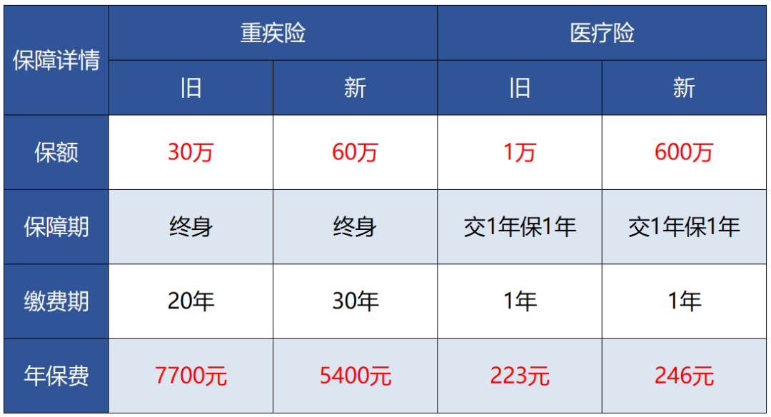 6000块赔了85万！亲历者现身说法，保险理赔案例大揭秘 第12张