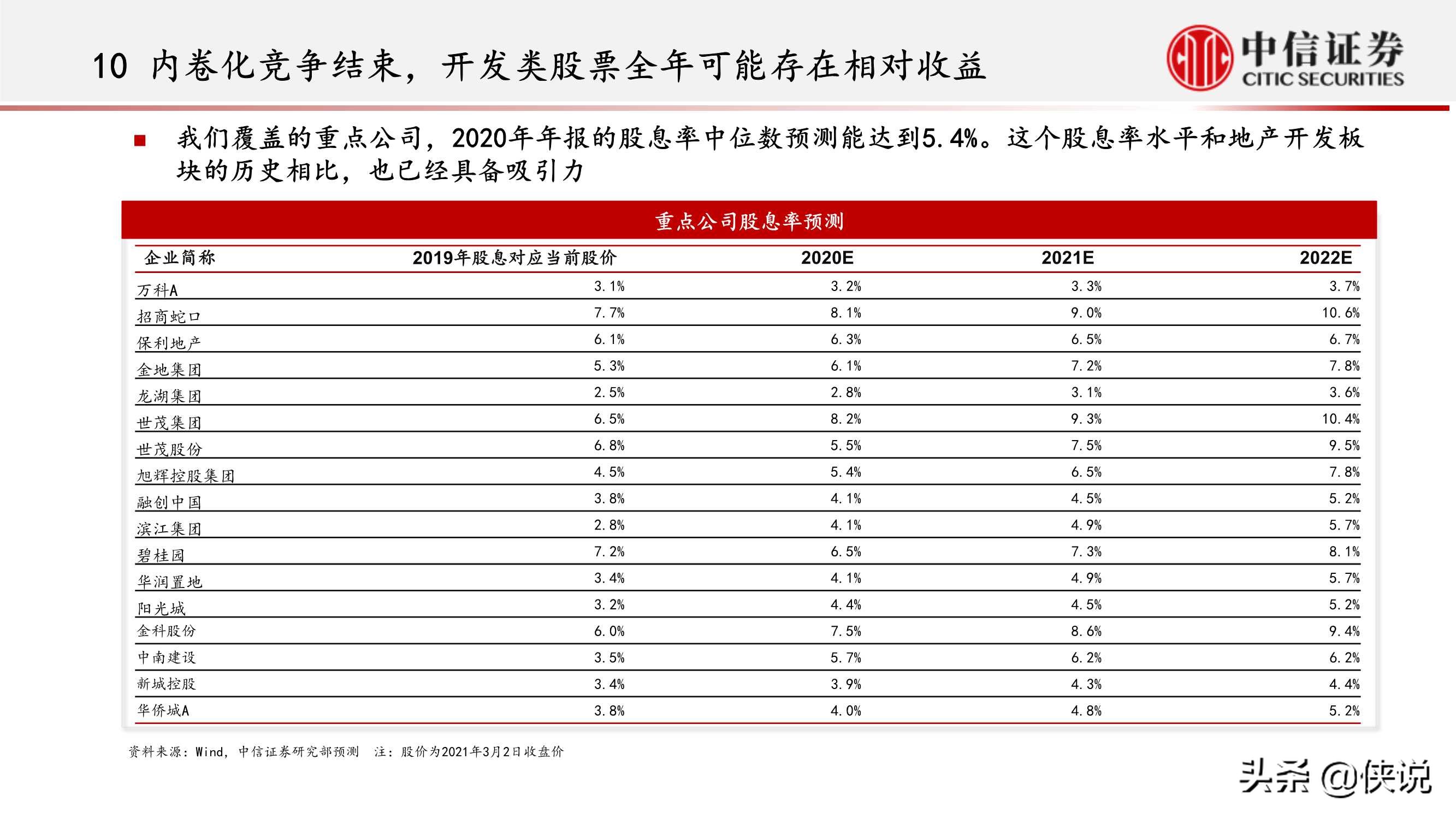 房地产行业：内卷化竞争的结束和新地产投资机遇（中信证券）