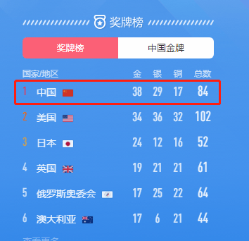 中国跳水队以7金5银收官！郭晶晶晒合照庆祝，再站奥运跳台超感人