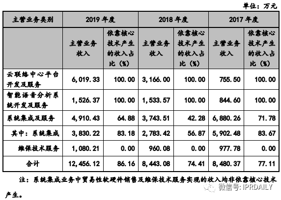 撤单！仅1项专利闯关科创板的慧捷科技终止IPO