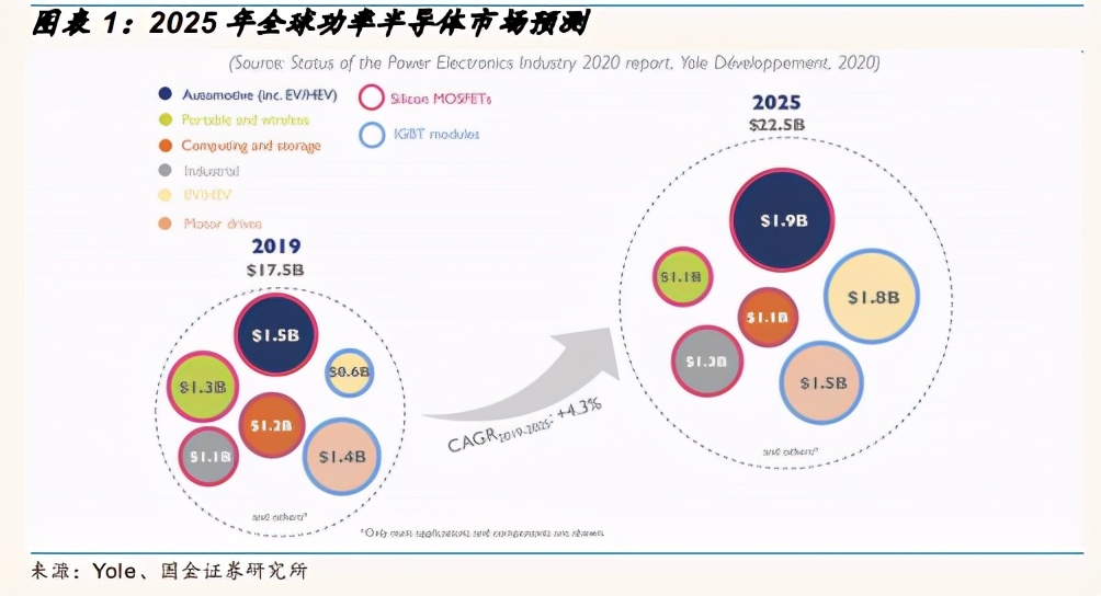 功率半导体行业深度报告：需求增长+涨价+国产替代