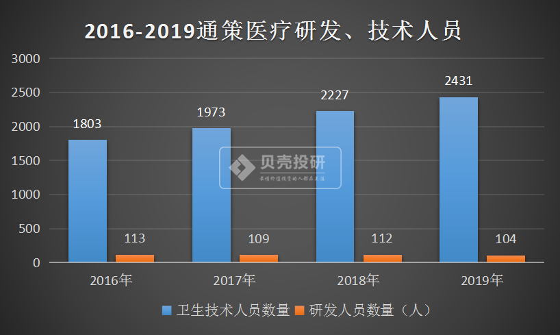 医疗牛股，股价涨了47倍，通策医疗将成为