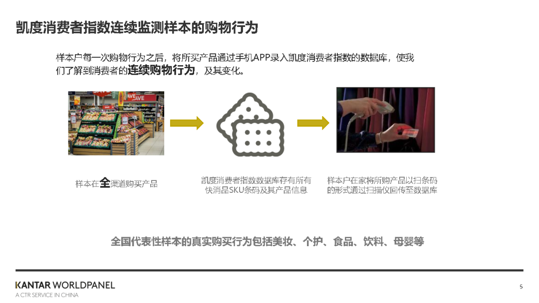 巨量引擎短视频广告全渠道转化价值白皮书-凯度