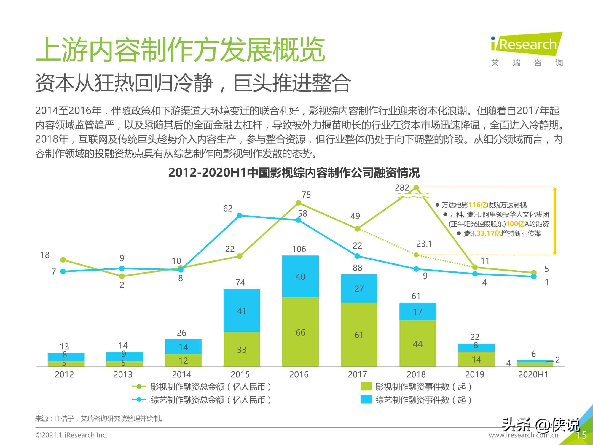 艾瑞：2020年中国视频内容全产业链发展研究报告