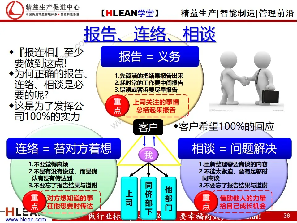 精益PPT  丰田人才育成