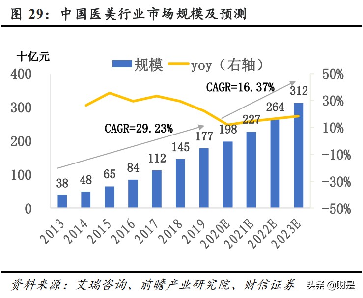 华熙生物深度解析：华匠运技乘风起，熙朝凝肤玉肌成
