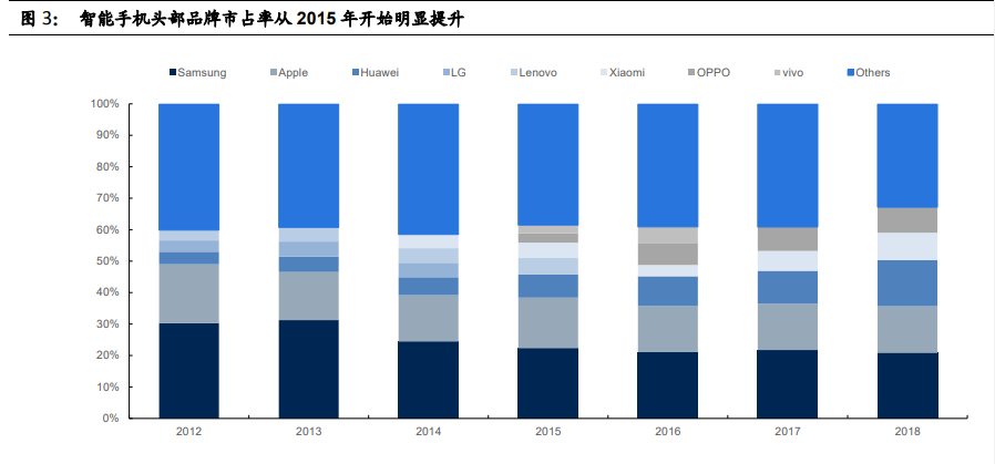 电子行业2021年投资策略：电子行业目前时点何去何从
