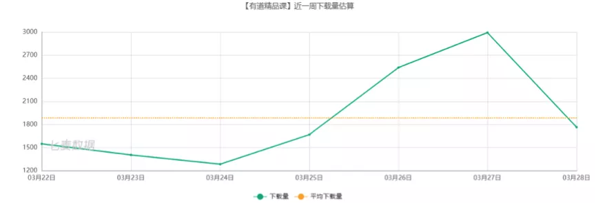 财报里的有道,可比丁磊“撒币”十亿来的魔幻
