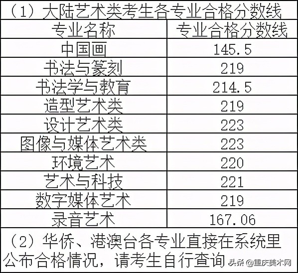 校考过后,未进小圈及排名靠后的情况下如何自救?