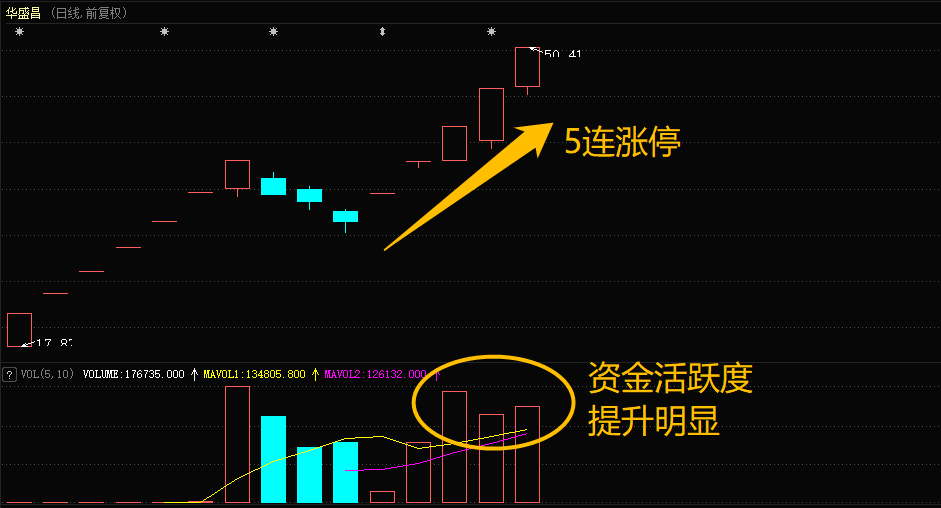 主力大调仓 次新逆袭称王？冷静！下周都小心点