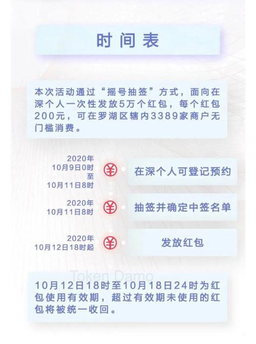 10/9 价格分析：BTC、BCH、ETH、ZEC I Damo 行情3