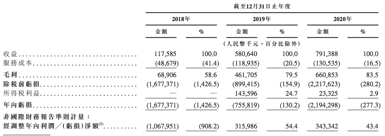 嘀嗒出行“二战”上市：广告变现难，年亏22亿，还有高管被起诉