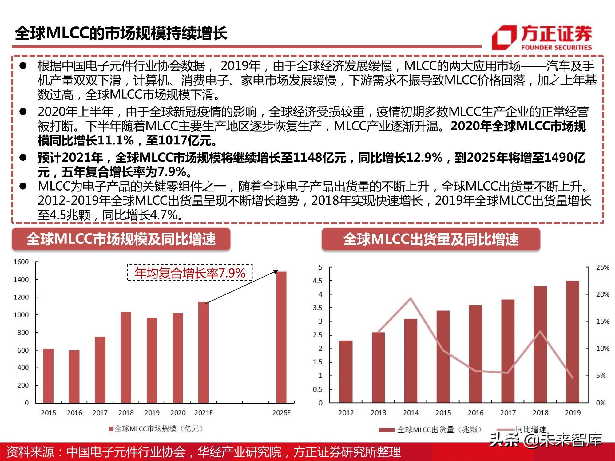 电子元器件MLCC行业深度报告：全球格局、自主之路与投资逻辑
