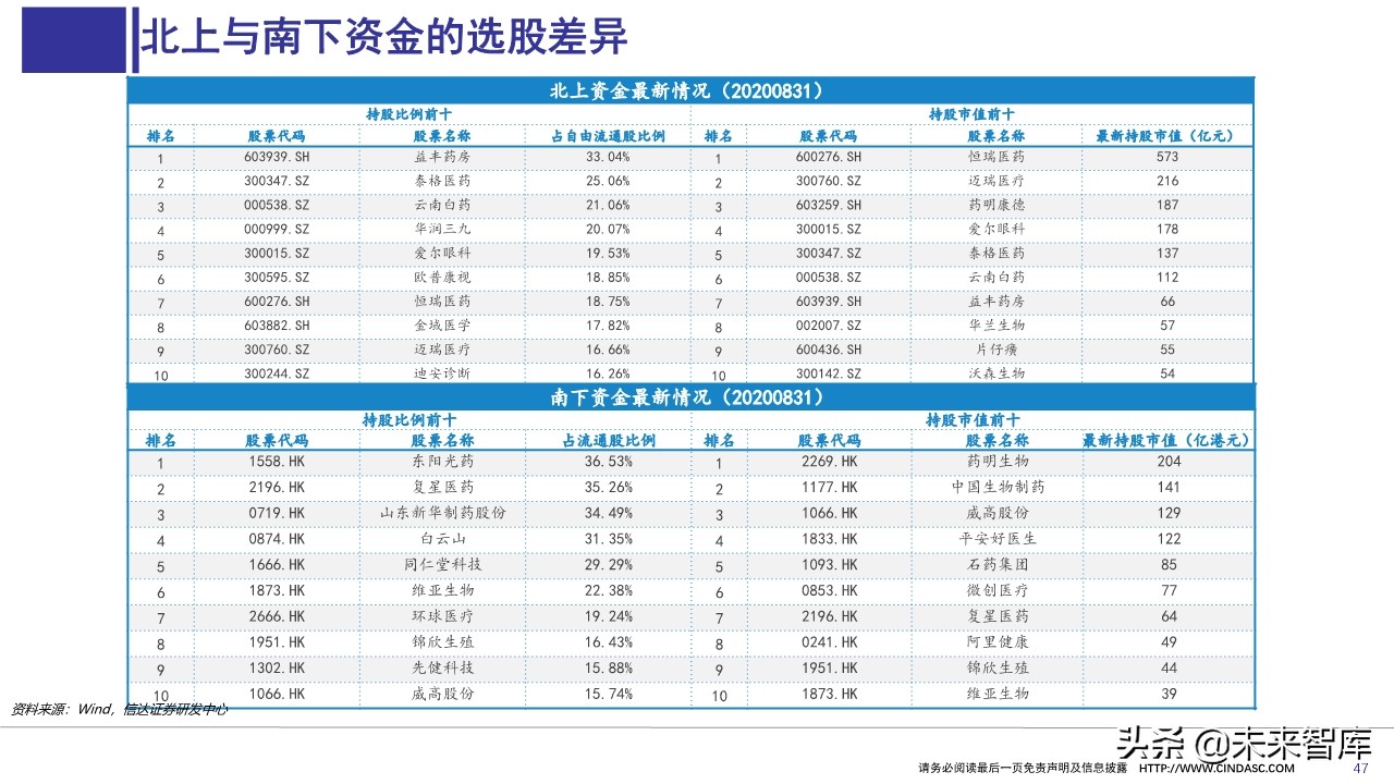 医药行业上半年财报分析：寻找具有相对性价比的公司