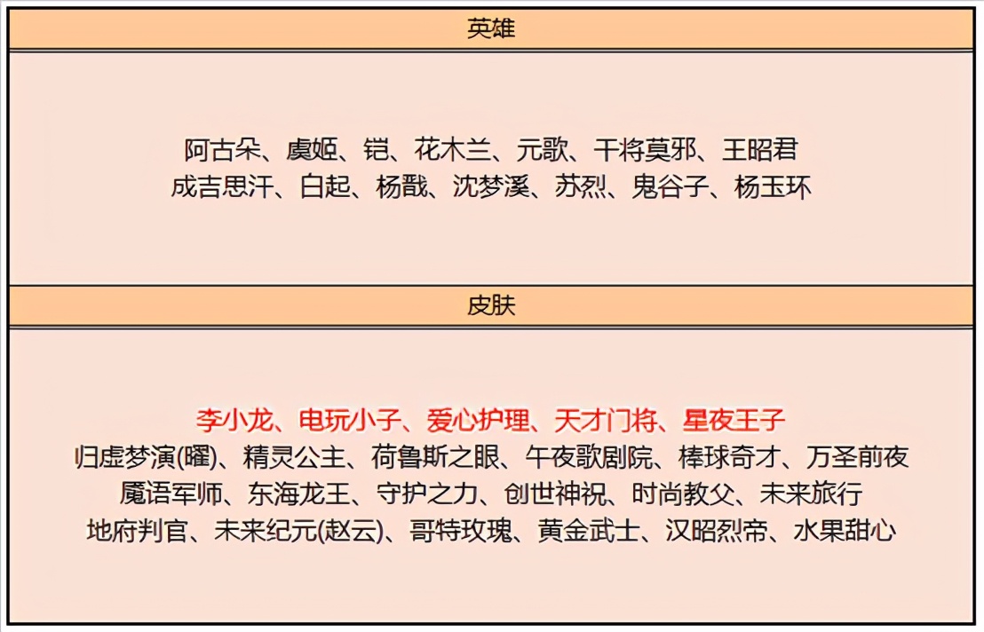 王者荣耀11.3更新：星夜王子上架碎片商店，四款皮肤即将优化
