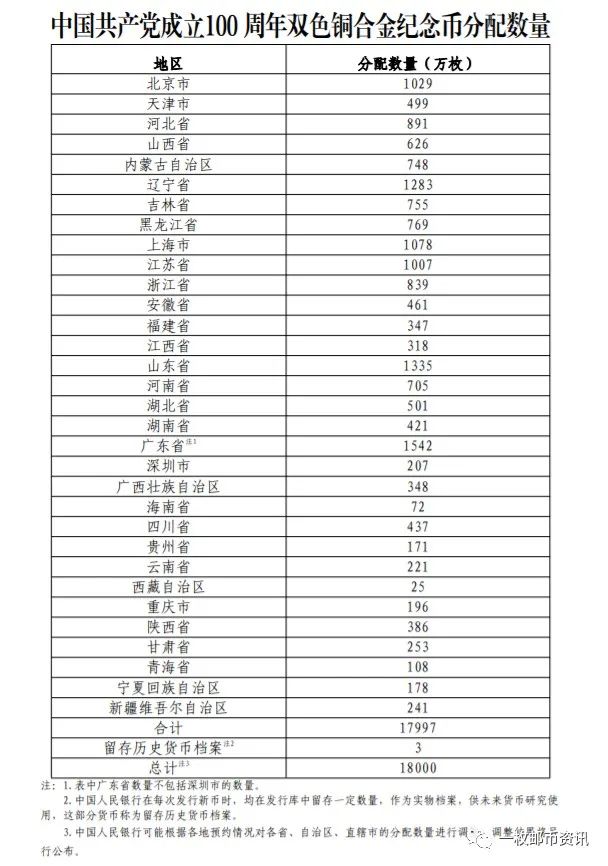 建党百年纪念币8月31日预约