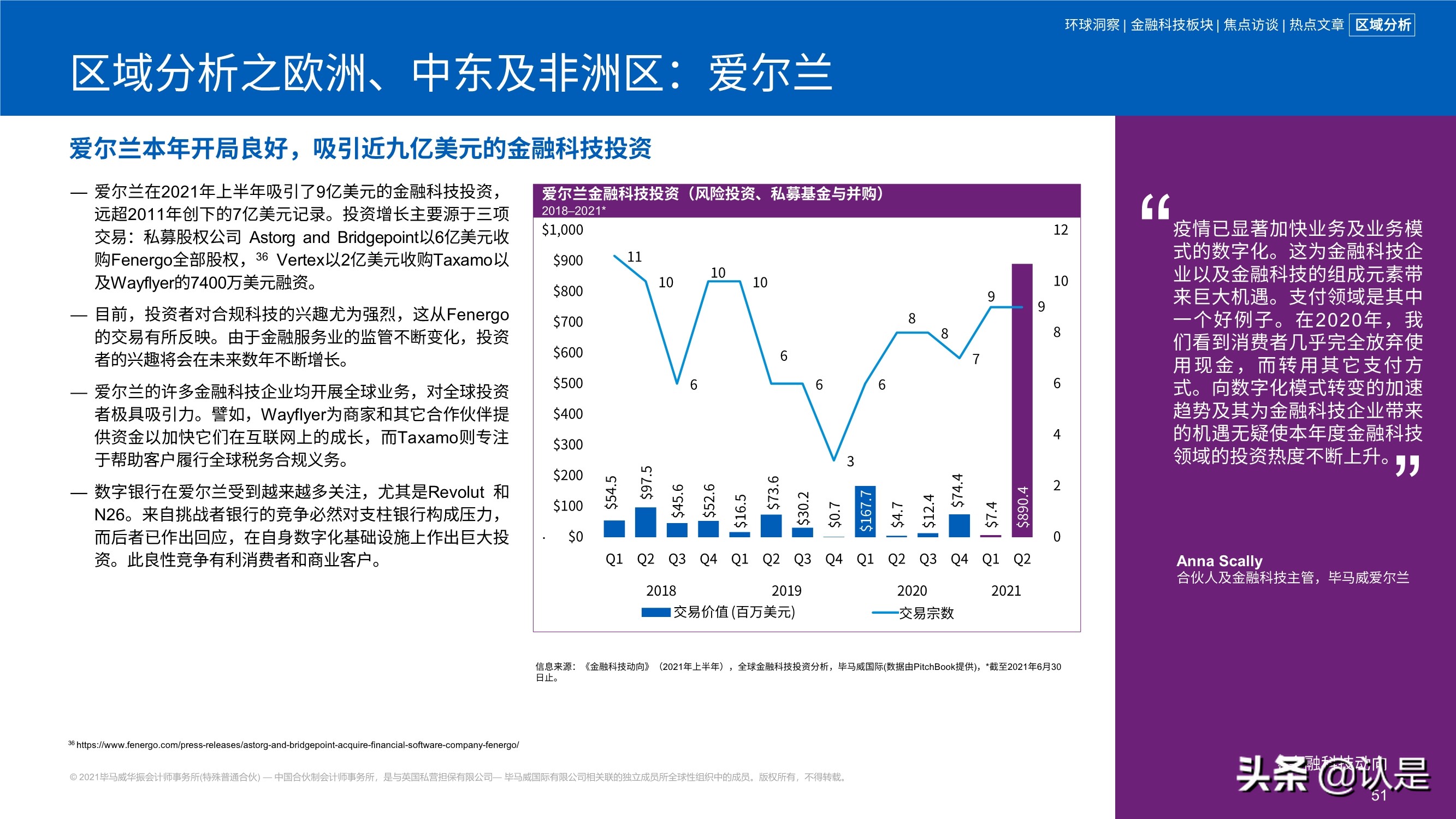 毕马威2021年上半年金融科技动向