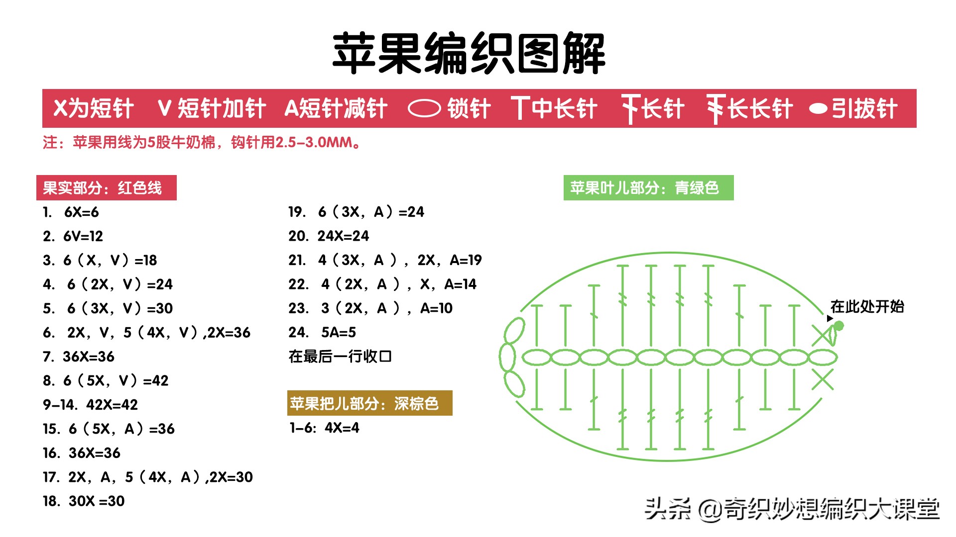 想不到美食还能这么玩！60多款可爱的毛线编织食物，都有图解哦