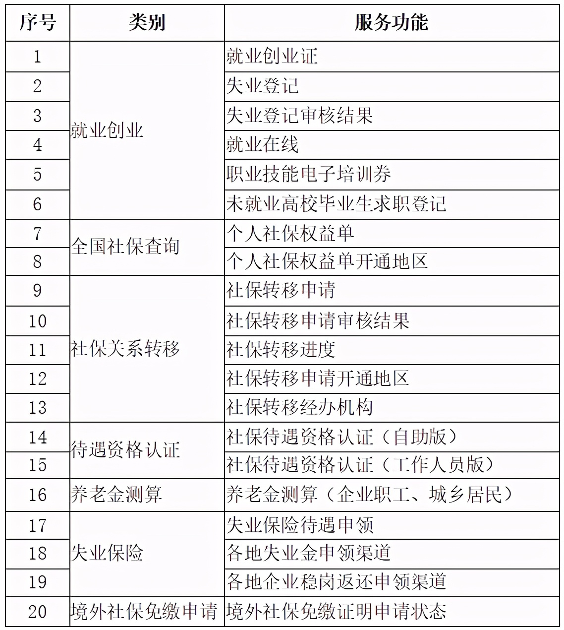 @滨州市民：滨州市电子社保卡签发量突破200万张