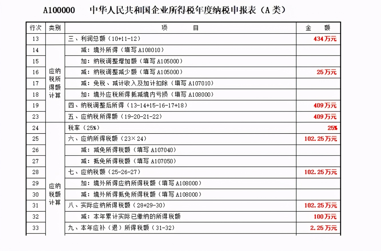 会计！500万以下固定资产一次性计入“管理费用”的抓紧调账