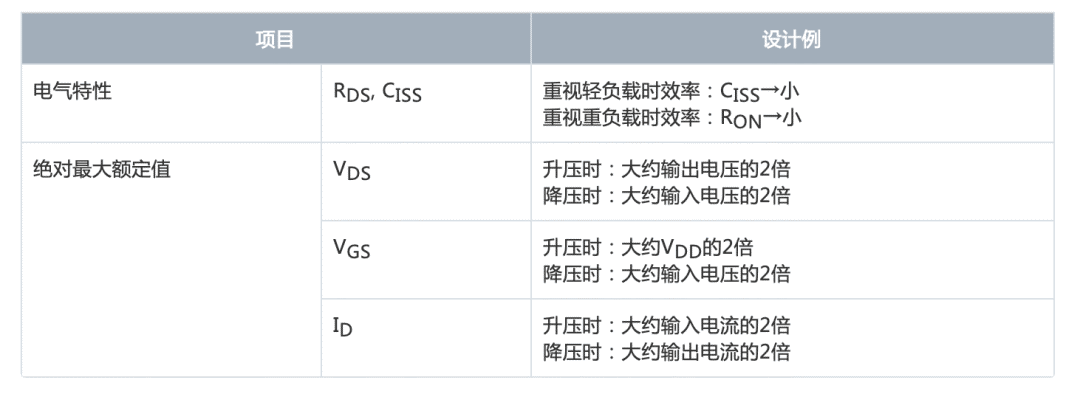 转换器电路