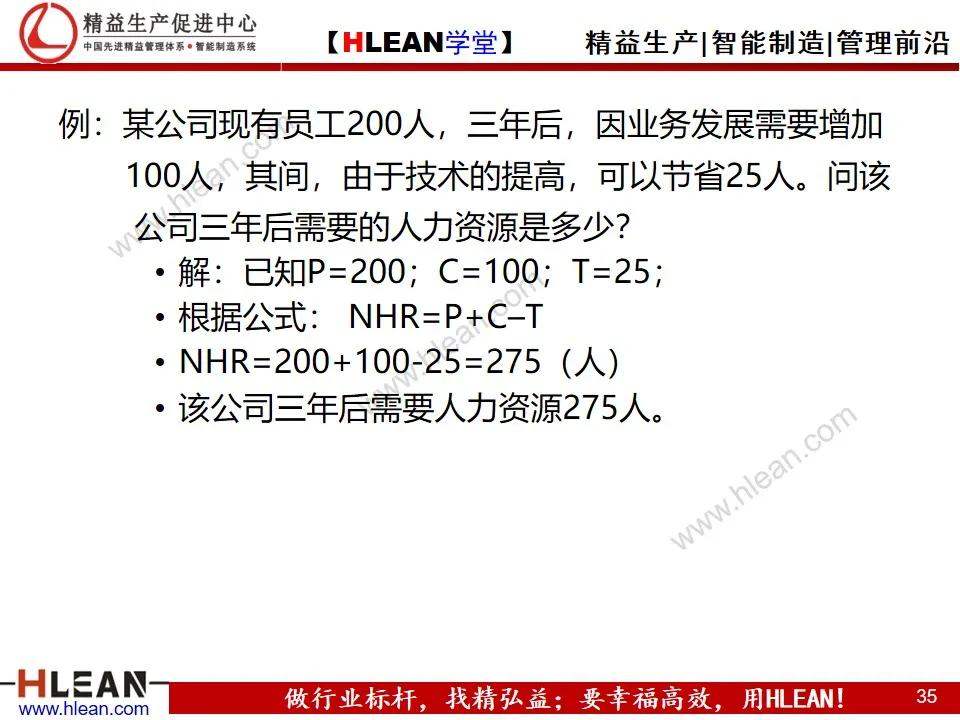 「精益学堂」人力资源规划