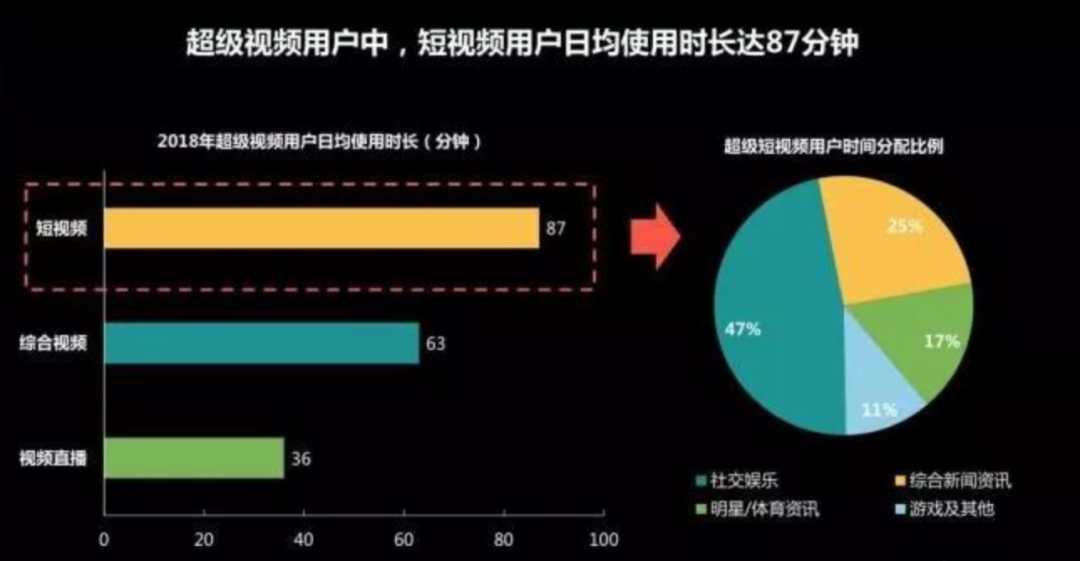 新文旅时代的渠道变革(数据报告),抖音会是下一个票务仓吗?
