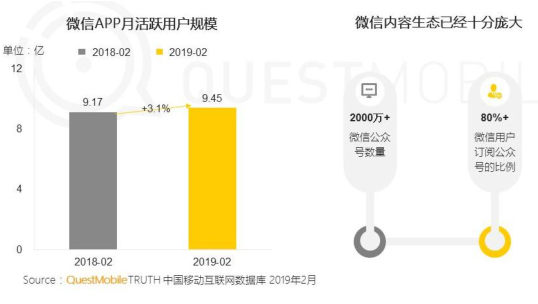 “微信公众号”2019年2月用户分析报告！