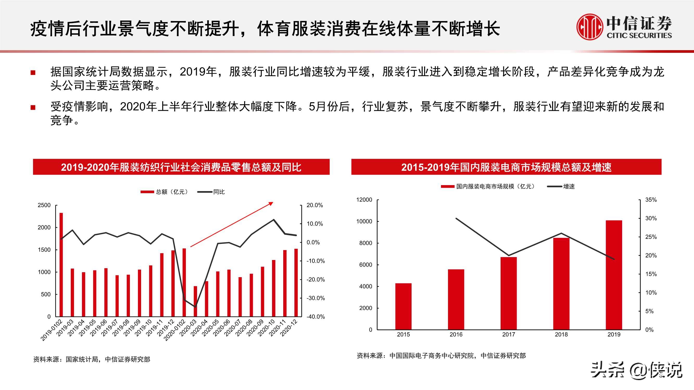 体育服饰行业报告：消费热点可期，国货心智提升，回暖线下客流