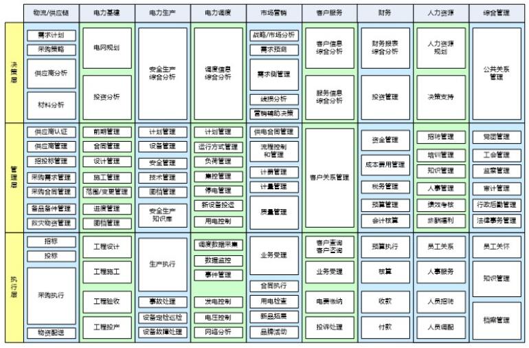 企业架构和IT规划咨询核心逻辑-2014