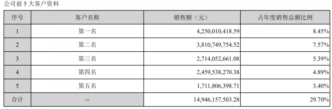 蔚来、理想、小鹏,都是宁德时代的打工仔