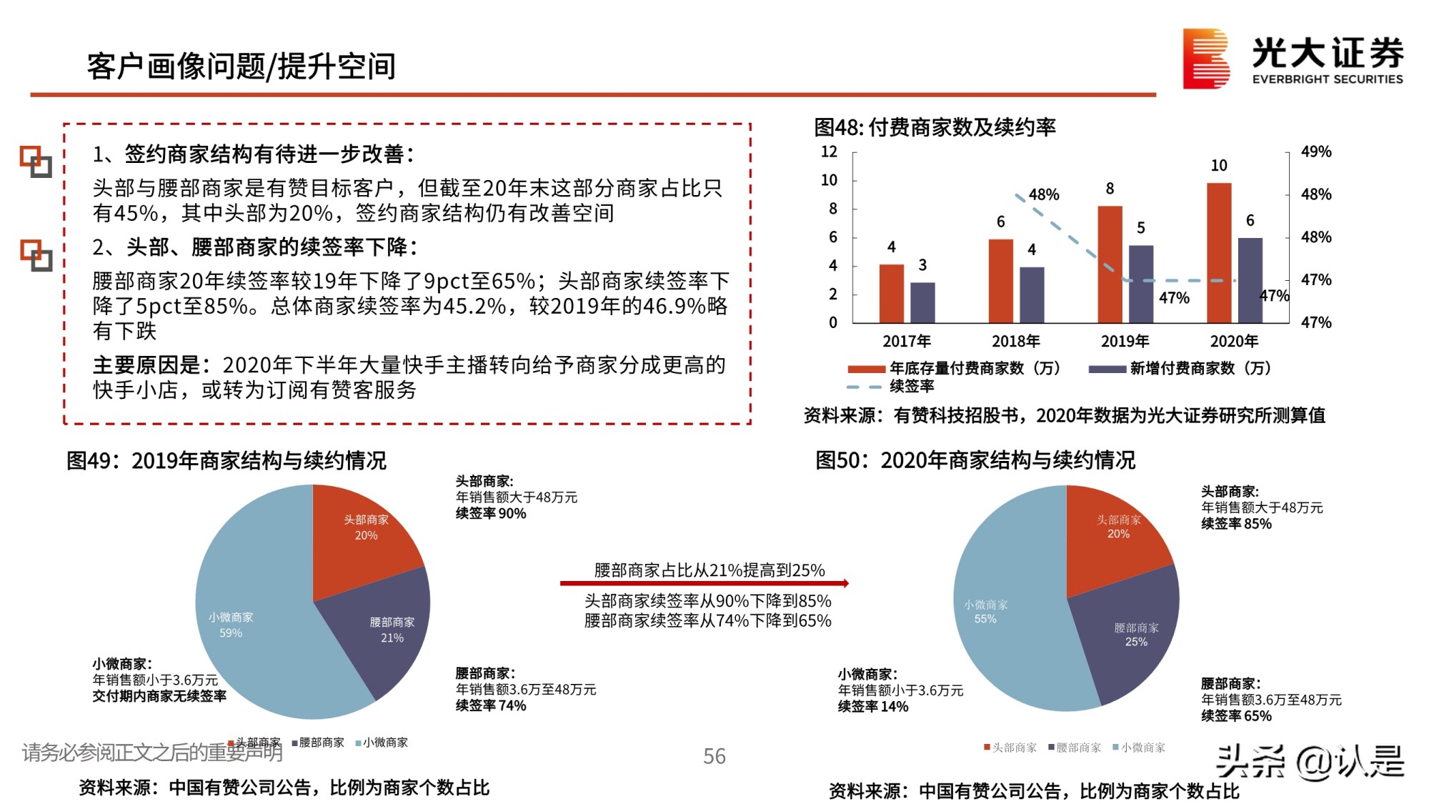 私域流量行业深度报告：私域流量何以火爆？