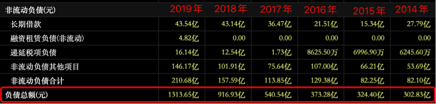 “河南王”建业地产的终极困境