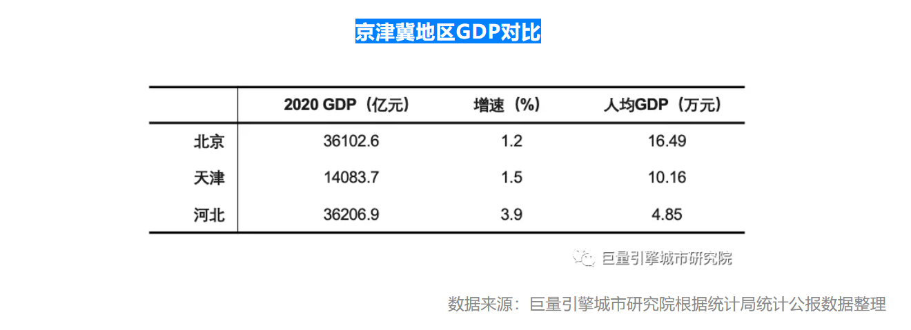 2021上半年美好城市指数出炉，京津冀一体化潜力巨大