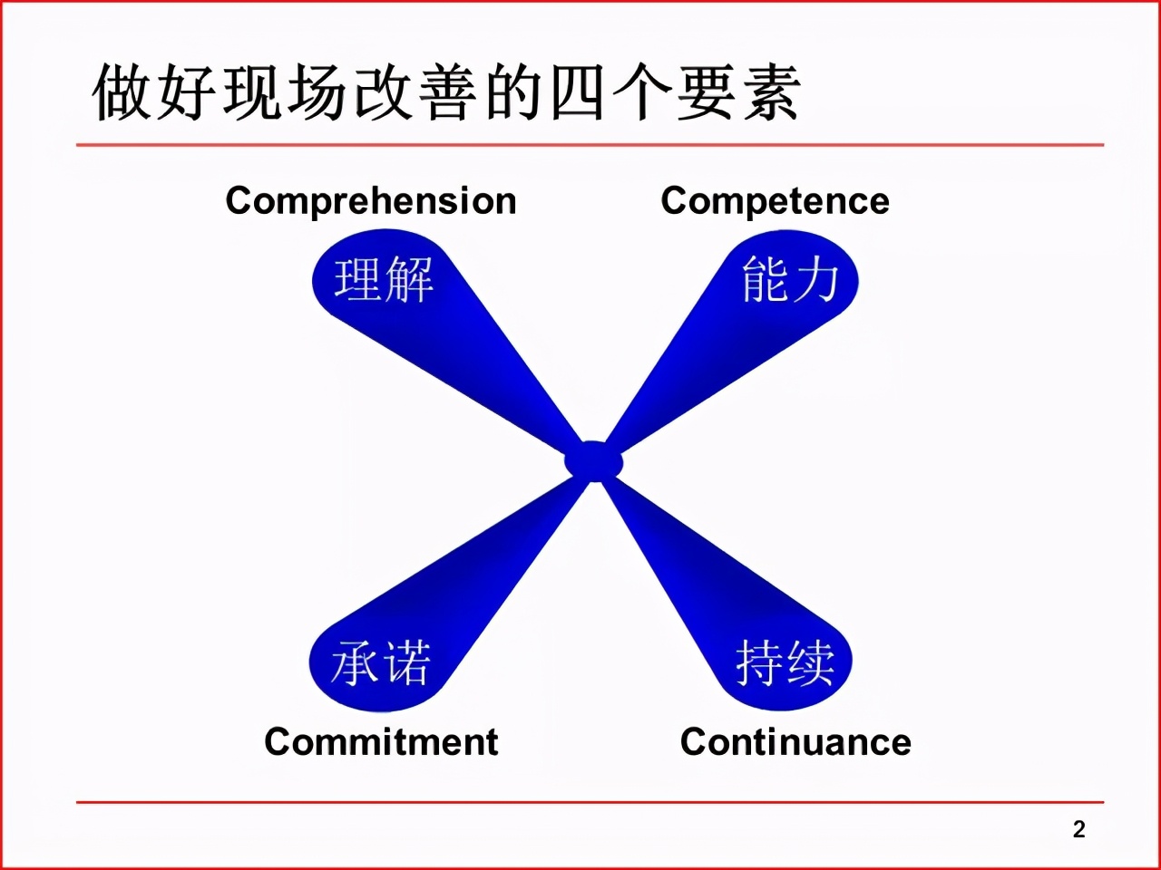 精益PPT分享 现场改善工具及案例