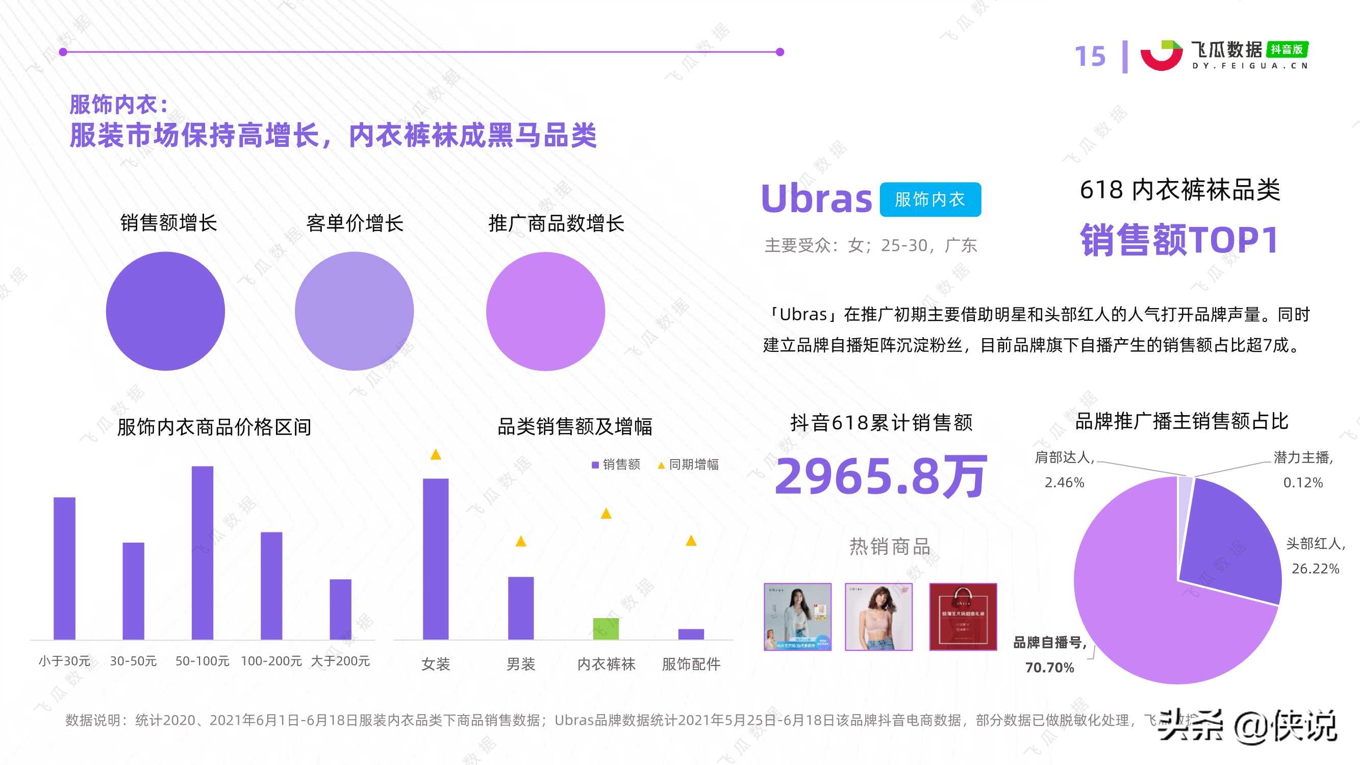 618好物节电商分析报告「飞瓜数据」