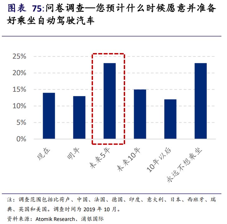 新能源汽车产业投资手册：站在黄金十年的起点，买还是不买