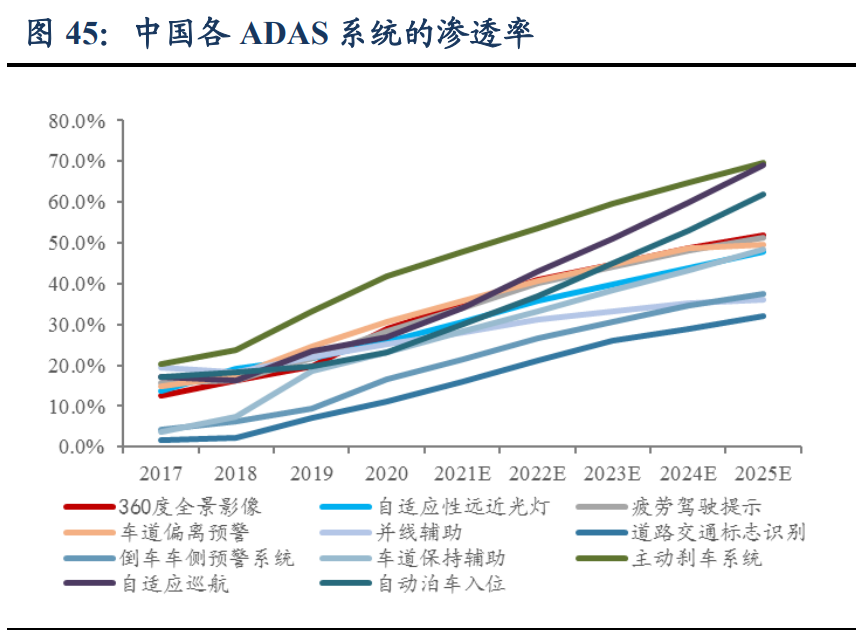 汽车行业深度报告：洞悉三大规律，把握历史性崛起大机遇