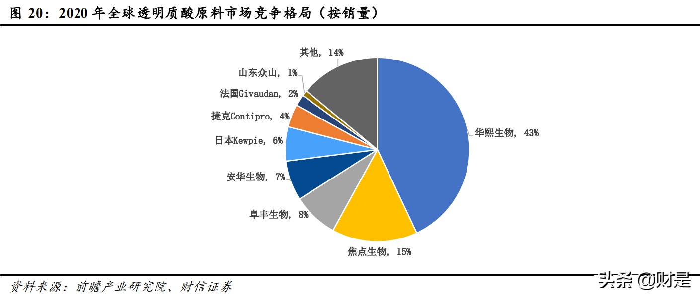 华熙生物深度解析：华匠运技乘风起，熙朝凝肤玉肌成