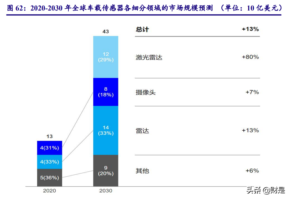 计算机行业2021年四季度策略：云基物工等细分赛道投资机会梳理