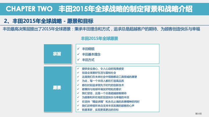 丰田汽车战略规划与战略管理体系研究（2021）