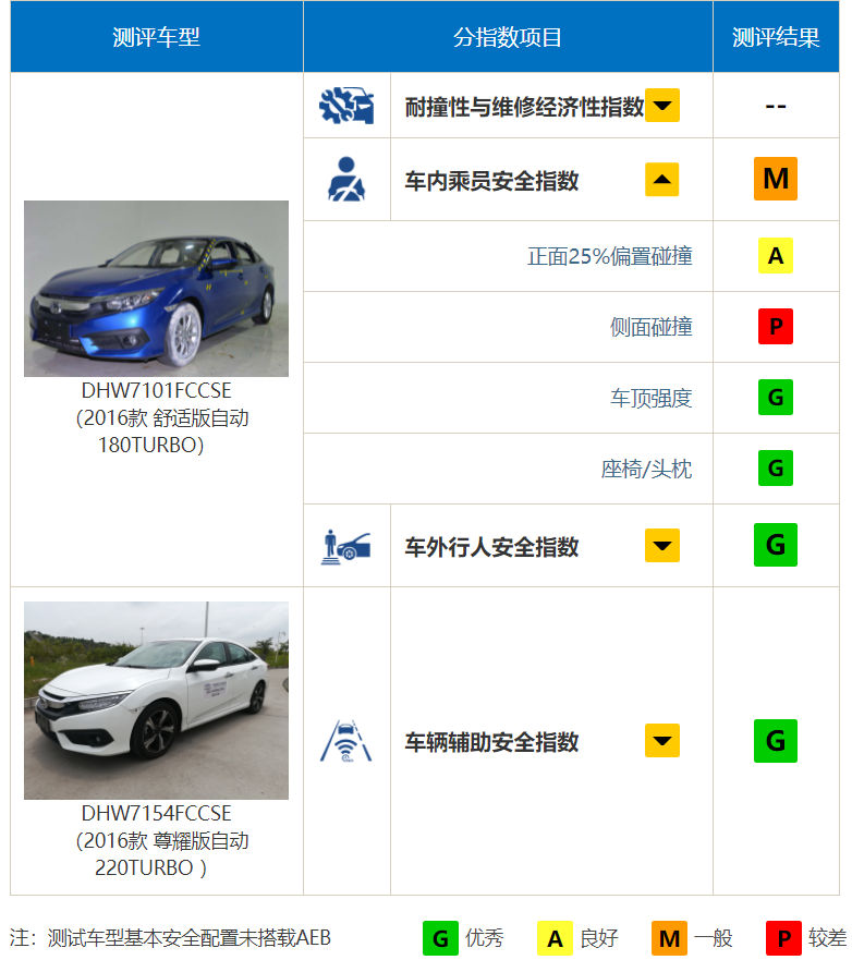 关于全新本田思域，你想知道的都在这了