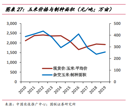 隆平高科专题研究：周期与成长共振，种业“航母”蓄势待航