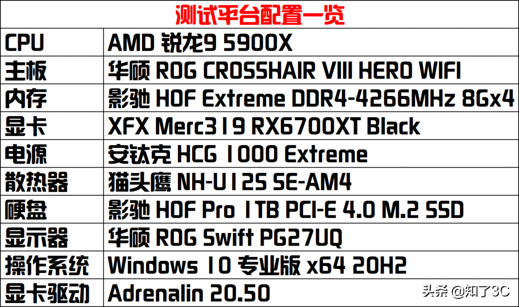 AMD RX6700XT首测：抱歉，这波还是你们买不到的空气