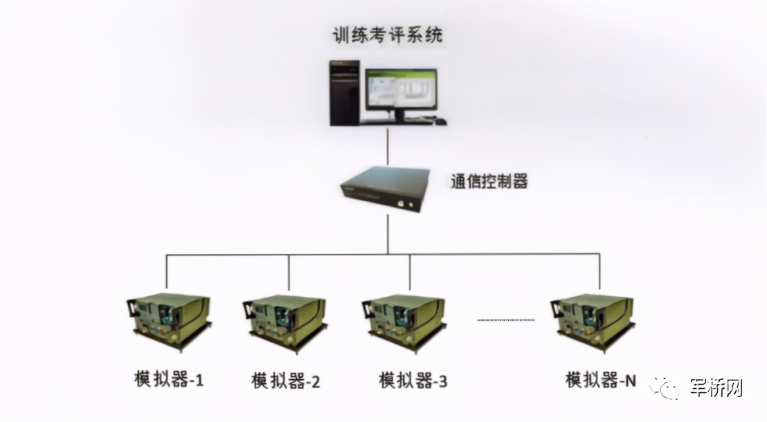 超短波/短波电台模拟训练系统