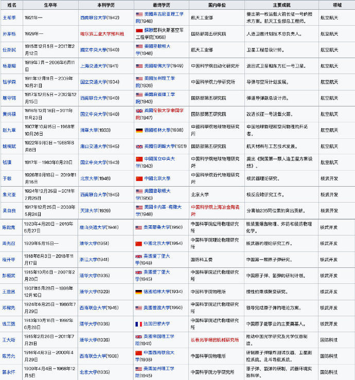 “两弹一星”孕育出的长征火箭