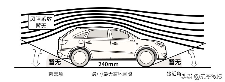 2.0T+9AT，20来万的昂科威S能开出豪车的质感