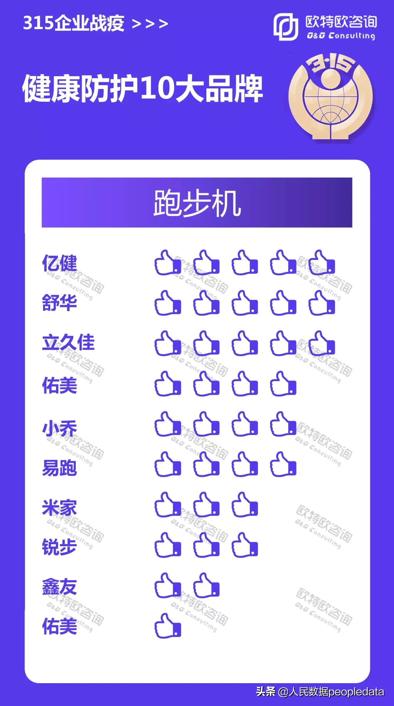 【数据播报】315企业战疫之健康防护10大品牌